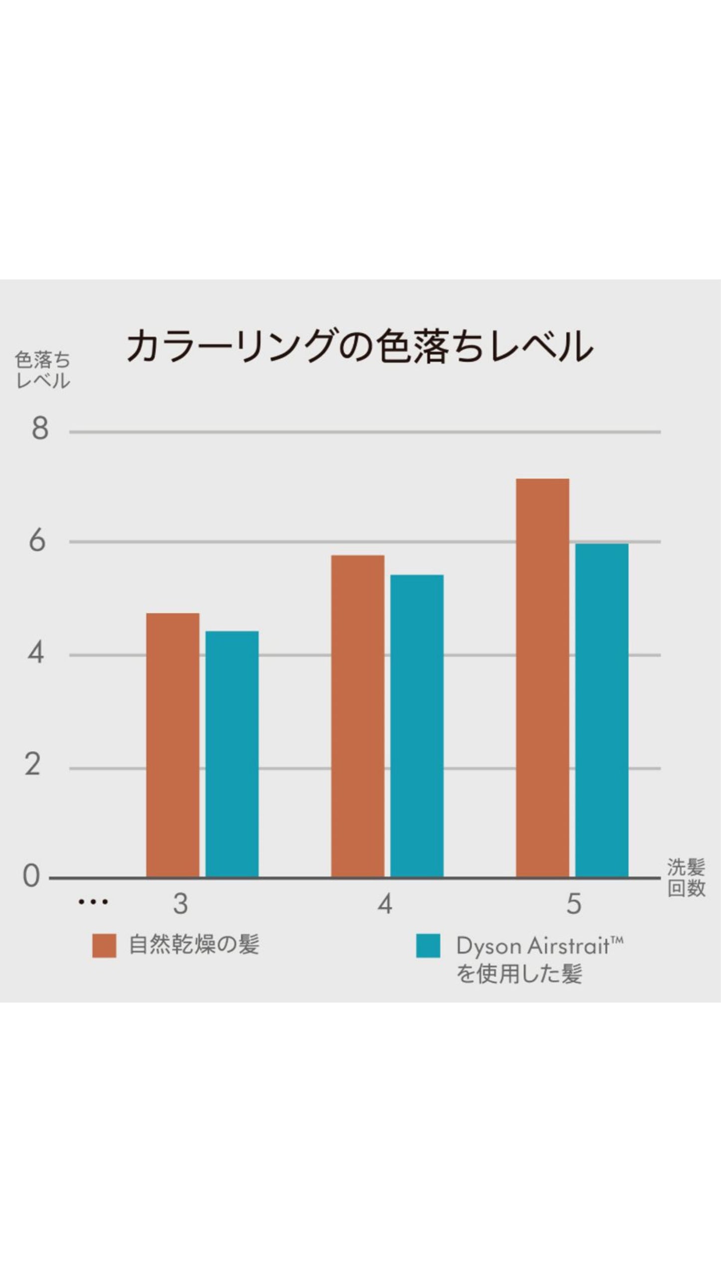 Dyson Airstrait™ストレイトナー