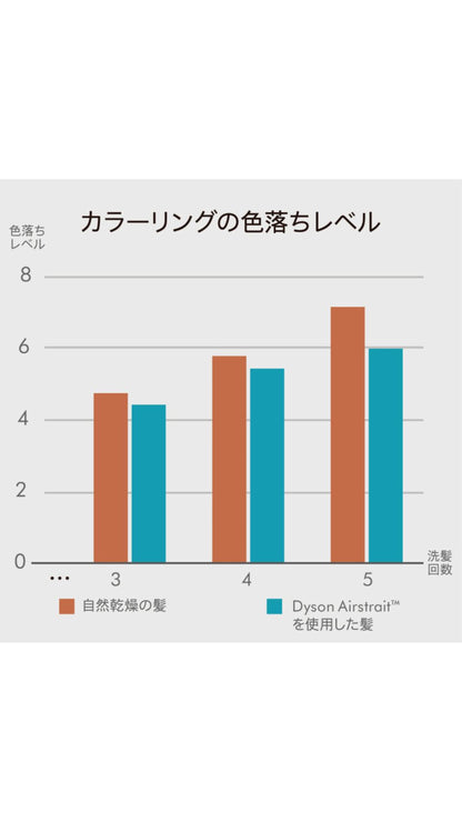Dyson Airstrait™ストレイトナー