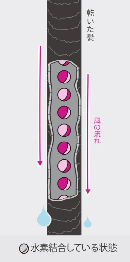 Dyson Airstrait™ストレイトナー